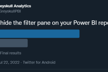 Twitter poll asking if people hide the filter pane in Power BI. 67% of people say yes