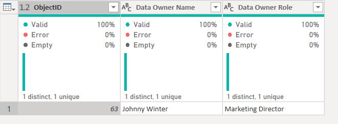 A pivoted view of the Extended Properties data