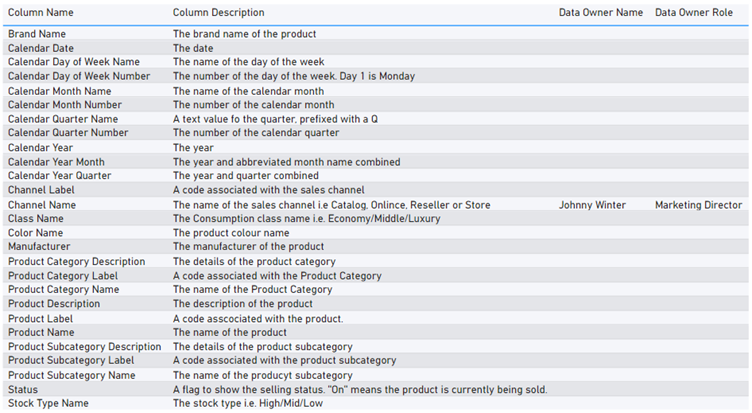 Data dictionary column definitions showing additional extended properties