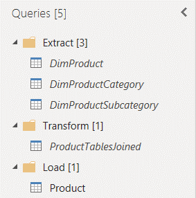 example of Power Query folder structure including Extract, Transform and Load folders